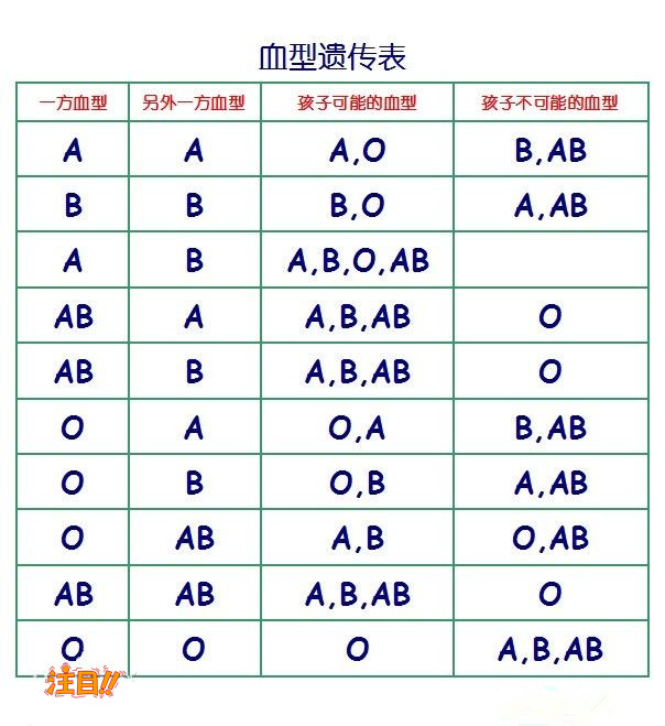 在保山怀孕期间如何做胎儿亲子鉴定,在保山怀孕期间做亲子鉴定准确吗